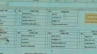 Ini 28 Klub yang Berlaga di Bupati Cup U-21 Manggarai dengan Pembagian Poolnya: