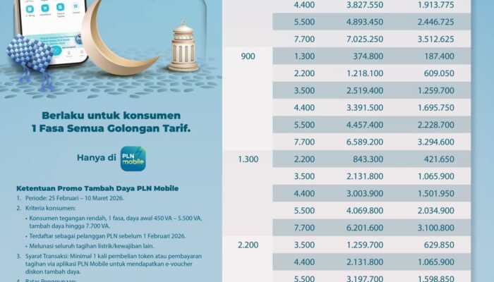 Tambah Daya Listrik Cukup Bayar 50 Persen